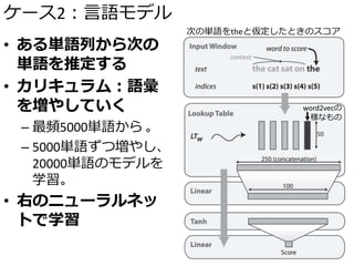 ケース2：言語モデル
• ある単語列から次の
単語を推定する
• カリキュラム：語彙
を増やしていく
– 最頻5000単語から 。
– 5000単語ずつ増やし、
20000単語のモデルを
学習。
• 右のニューラルネッ
トで学習
次の単語をtheと仮定したときのスコア
word2vecの
様なもの
 