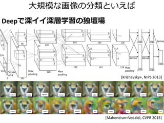 大規模な画像の分類といえば
Deepで深イイ深層学習の独壇場
[Krizhevsky+, NIPS 2013]
[Mahendran+Vedaldi, CVPR 2015]
 