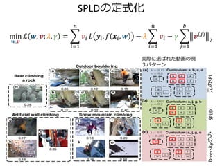 SPLDの定式化
min
𝒘,𝒗
ℒ 𝒘, 𝒗; 𝜆, 𝛾 =
𝑖=1
𝑛
𝑣𝑖 𝐿 𝑦𝑖, 𝑓 𝒙𝑖, 𝒘 − 𝜆
𝑖=1
𝑛
𝑣𝑖 − 𝛾
𝑗=1
𝑏
𝒗 𝑗
2
実際に選ばれた動画の例
３パターン
元のSPLSPLDDiversityのみ
 