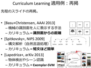 Curriculum Learning 適用例：再掲
先程のスライドの再掲。
• [Basu+Christensen, AAAI 2013]
– 機械の識別面を人に教示する手法
– カリキュラム＝識別面からの距離
• [Spitkovsky+, NIPS 2009]
– 構文解析（自然言語処理）
– カリキュラム＝短文ほど簡単
• [Lapedriza+, arXiv 2013]
– 物体検出やシーン認識
– カリキュラム＝Exemplar-SVM
 