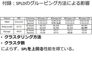 付録：SPLDのグルーピング方法による影響
• クラスタリング方法
• クラスタ数
によらず、SPLを上回る性能を得ている。
 