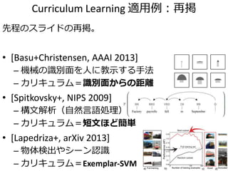 Curriculum Learning 適用例：再掲
先程のスライドの再掲。
• [Basu+Christensen, AAAI 2013]
– 機械の識別面を人に教示する手法
– カリキュラム＝識別面からの距離
• [Spitkovsky+,...