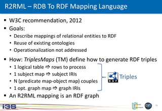 10
R2RML – RDB To RDF Mapping Language
 W3C recommendation, 2012
 Goals:
• Describe mappings of relational entities to RDF
• Reuse of existing ontologies
• Operationalization not addressed
 How: TriplesMaps (TM) define how to generate RDF triples
• 1 logical table  rows to process
• 1 subject map  subject IRIs
• N (predicate map-object map) couples
• 1 opt. graph map  graph IRIs
 An R2RML mapping is an RDF graph
Triples
 
