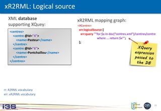 15
xR2RML: Logical source
<#Centre>
xrr:logicalSource [
xrr:query ’’’for $x in doc(“centres.xml”)/centres/centre
where ... return $x’’’;
];
rr: R2RML vocabulary
xrr: xR2RML vocabulary
<centres>
<centre @Id="4">
<name>Pasteur</name>
</centre>
<centre @Id="6">
<name>Pontchaillou</name>
</centre>
</centres>
XML database
supporting XQuey:
xR2RML mapping graph:
 