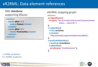 16
xR2RML: Data element references
<#Centre>
xrr:logicalSource [
xrr:query ’’’for $x in doc(“centres.xml”)/centres/centre
where ... return $x’’’;
];
rr:subjectMap [
rr:class ex:Centre;
rr:template
"http://example.org/centre#{//centre/@Id}";
];
rr:predicateObjectMap [
rr:predicate ex:hasName;
rr:objectMap [
xrr:reference "//centre/name" ];
];
rr: R2RML vocabulary
xrr: xR2RML vocabulary
<centres>
<centre @Id="4">
<name>Pasteur</name>
</centre>
<centre @Id="6">
<name>Pontchaillou</name>
</centre>
</centres>
XML database
supporting XQuey:
xR2RML mapping graph:
 