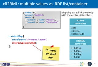 19
{ "studyid": 10,
"acronym": "CAC2010",
"centres": [
{ "centreid": 4, "name": "Pasteur" },
{ "centreid": 6, "name": "Pontchaillou" }
]
}
xR2RML: multiple values vs. RDF list/container
Mapping case: link the study
with the centres it involves
rr:objectMap [
xrr:reference "$.centres.*.name“;
rr:termType xrr:RdfList;
];
R2RML
term types
rr:IRI,
rr:Literal,
rr:BlankNode
xR2RML
term types
xrr:RdfList,
xrr:RdfSeq,
xrr:RdfBag,
xrr:RdfAlt
 