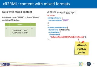 23
<#Centre>
xrr:logicalSource [
xrr:sourceName "STAFF";
];
...
rr:predicateObjectMap [
rr:predicate ex:fist-name;
rr:objectMap [
xrr:reference
"Column(Name)/JSONPath($.FirstName)" ];
];
xR2RML: content with mixed formats
Data with mixed content
Relational table “STAFF”, column “Name”
contains JSON data:
... Name ...
... {
“FirstName”: “Bob”,
“LastName: “Smith”
}
...
xR2RML mapping graph:
 