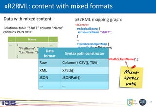 24
<#Centre>
xrr:logicalSource [
xrr:sourceName "STAFF";
];
...
rr:predicateObjectMap [
rr:predicate ex:fist-name;
rr:objectMap [
xrr:reference
"Column(Name)/JSONPath($.FirstName)" ];
];
xR2RML: content with mixed formats
Data with mixed content
Relational table “STAFF”, column “Name”
contains JSON data:
... Name ...
... {
“FirstName”: “Bob”,
“LastName: “Smith”
}
...
Data
format
Syntax path constructor
Row Column(), CSV(), TSV()
XML XPath()
JSON JSONPath()
... ...
xR2RML mapping graph:
 