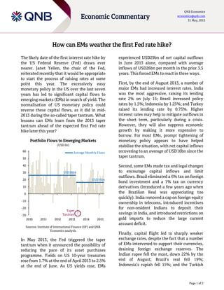 Page 1 of 2
Economic Commentary
QNB Economics
economics@qnb.com
31 May, 2015
How can EMs weather the first Fed rate hike?
The likely date of the first interest rate hike by
the US Federal Reserve (Fed) draws ever
nearer. Janet Yellen, the chair of the Fed,
reiterated recently that it would be appropriate
to start the process of raising rates at some
point this year. The excessively easy
monetary policy in the US over the last seven
years has led to significant capital flows to
emerging markets (EMs) in search of yield. The
normalisation of US monetary policy could
reverse these capital flows, as it did in mid-
2013 during the so-called taper tantrum. What
lessons can EMs learn from the 2013 taper
tantrum ahead of the expected first Fed rate
hike later this year?
Portfolio Flows to Emerging Markets
(USD bn)
Sources: Institute of International Finance (IIF) and QNB
Economics analysis
In May 2013, the Fed triggered the taper
tantrum when it announced the possibility of
reducing the pace of its asset purchases
programme. Yields on US 10-year treasuries
rose from 1.7% at the end of April 2013 to 2.5%
at the end of June. As US yields rose, EMs
experienced USD29bn of net capital outflows
in June 2013 alone, compared with average
inflows of USD26bn per month in the prior 3.5
years. This forced EMs to react in three ways.
First, by the end of August 2013, a number of
major EMs had increased interest rates. India
was the most aggressive, raising its lending
rate 2% on July 15; Brazil increased policy
rates by 1.5%; Indonesia by 1.25%; and Turkey
raised its lending rate by 0.75%. Higher
interest rates may help to mitigate outflows in
the short term, particularly during a crisis.
However, they will also suppress economic
growth by making it more expensive to
borrow. For most EMs, prompt tightening of
monetary policy appears to have helped
stabilise the situation, with net capital inflows
recovering to an average of USD16bn since the
taper tantrum.
Second, some EMs made tax and legal changes
to encourage capital inflows and limit
outflows. Brazil eliminated a 6% tax on foreign
bond investment and a 1% tax on currency
derivatives (introduced a few years ago when
the Brazilian Real was appreciating too
quickly). India removed a cap on foreign equity
ownership in telecoms, introduced incentives
for non-resident Indians to deposit their
savings in India, and introduced restrictions on
gold imports to reduce the large current
account deficit.
Finally, capital flight led to sharply weaker
exchange rates, despite the fact that a number
of EMs intervened to support their currencies,
draining foreign exchange reserves. The
Indian rupee fell the most, down 22% by the
end of August; Brazil’s real fell 19%;
Indonesia’s rupiah fell 15%; and the Turkish
-30
-20
-10
0
10
20
30
40
50
60
2010 2011 2012 2013 2014 2015
Average MonthlyFlows
USD16bn
USD26bn
Taper
Tantrum
 