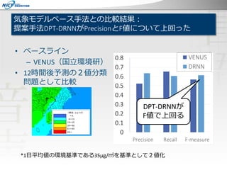 気象モデルベース手法との比較結果：
提案手法DPT-DRNNがPrecisionとF値について上回った
• ベースライン
– VENUS（国立環境研）
• 12時間後予測の２値分類
問題として比較
*1日平均値の環境基準である35μg/㎥を基準として２値化
DPT-DRNNが
F値で上回る
 