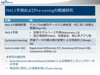 PM2.5予測およびPre-trainingの関連研究
本研究の独自性
• Deep Recurrent Neural Network (DRNN) による環境モニタリングデータ
の予測
• 時系列に特化した変換を用いたpre-training
分類 例
PM2.5の健康影響 アメリカ50都市データで心肺疾患・死亡率に有意な
関連[Pope 95]
PM2.5予測 • 気象モデルベース予測[Wakamatsu 13]
• 国立環境研VENUS、気象協会、独立系アプリ等
Curriculum learning 学習データの提示順の変更による性能向上[Bengio
09]
Auto encoder (AE) Regularized AE[Ranzato 07], Denoising AE[Vincent 08],
Contractive AE[Rifai 11]
 