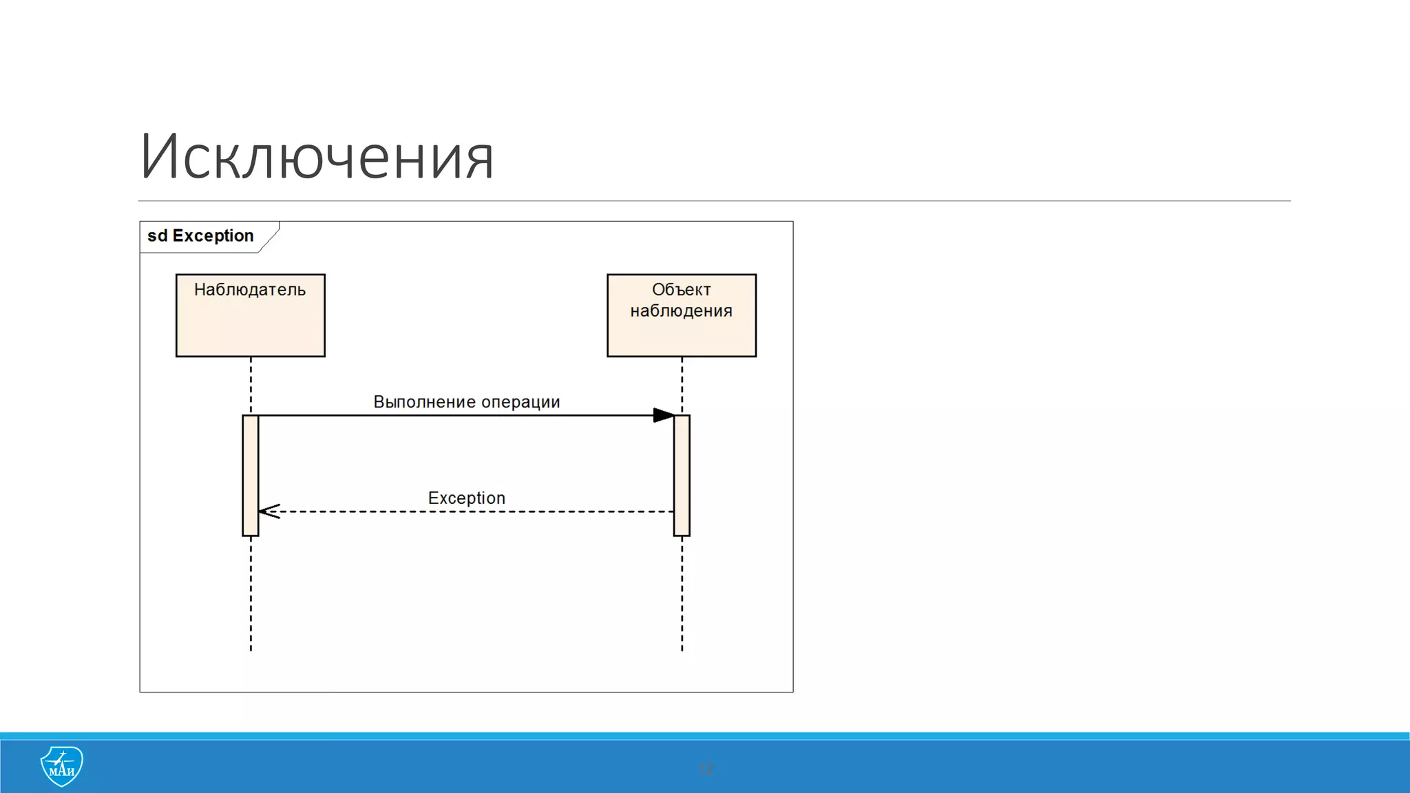 Исключения
12
 