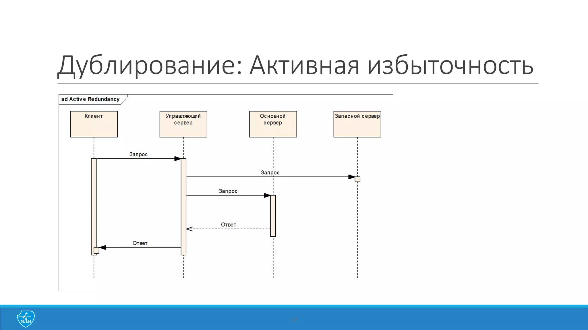 Дублирование: Активная избыточность
17
 