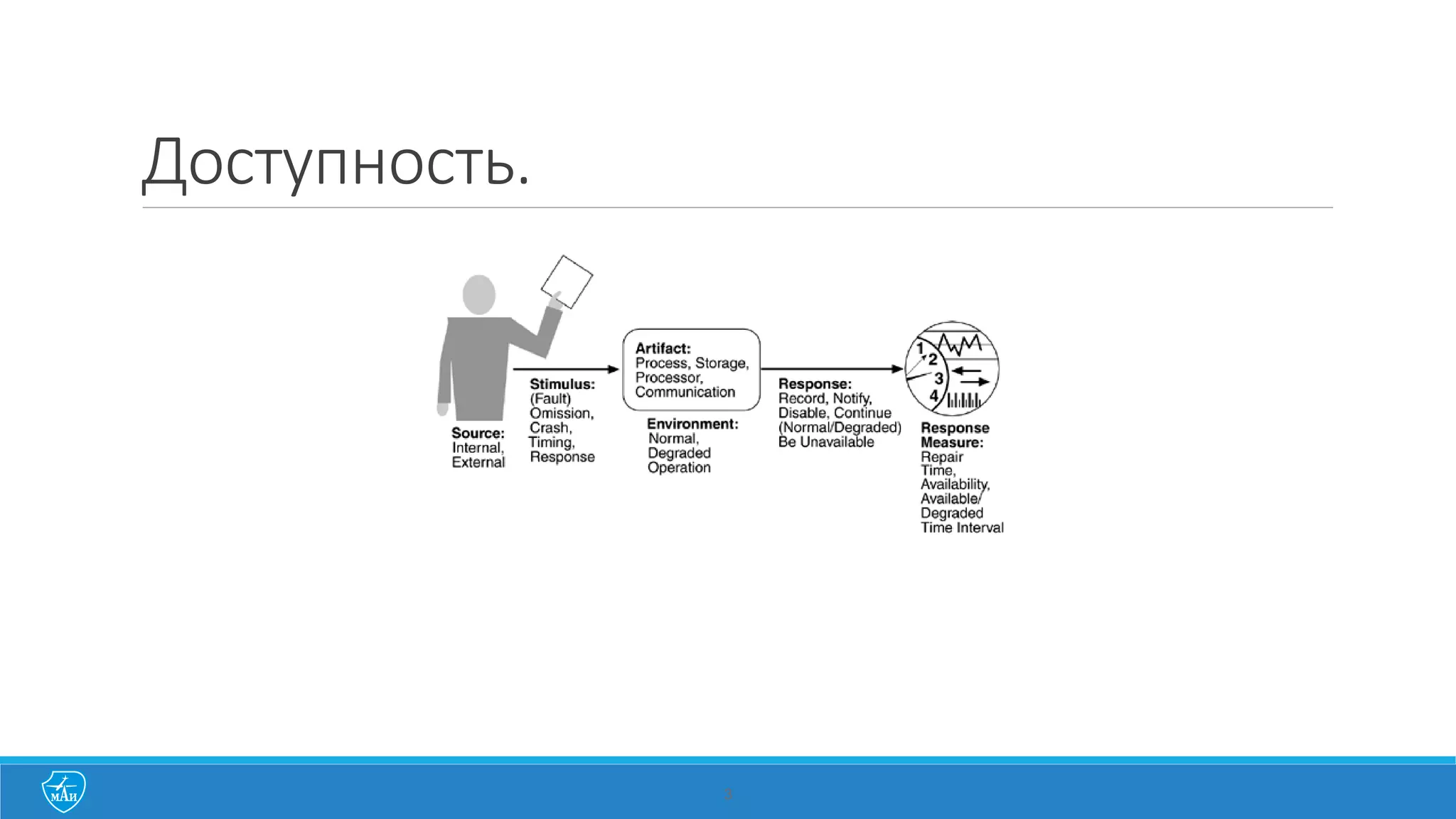 3
Доступность.
 