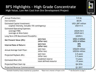 TSX: BKI
Annual Production: 9.9 Mt
Iron Content: 68.0%
Estimated Capital Investment:
(capital intensity, includes 15% contingency)
US$1,097 million
US$111/t
Estimated Operating Expenses:
(average FOB)
(average at Mine Gate)
US$44.54/t
US$29.64/t
Long-Term CFR Benchmark Price(62%): US$95/t
Net Present Value (8%):
(pre-tax)
(after-tax)
US$3.3 billion
US$2.6 billion
Internal Rate of Return:
(pre-tax)
(after-tax)
48%
39%
Annual Average Cash Flow:
(pre-tax)
(after-tax)
US$630 million
US$536 million
Projected Payback (8%):
(pre-tax)
(after-tax)
2.0 years
2.5 years
Estimated Mine Life:
modelled reserve
total defined resource
14 years
~19 years
Projected Plant Start-Up Q4 2016
Projected Revenue Commencement Q1 2017
BFS Highlights – High Grade Concentrate
High Value, Low Net Cost Iron Ore Development Project
*** See Disclaimer on page 2* Bankable Feasibility Study completed by Lycopodium **Black Iron’s interest in Project is 51%
19
 