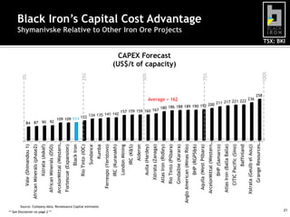 TSX: BKI
** See Disclaimer on page 2 **
Black Iron’s Capital Cost Advantage
Shymanivske Relative to Other Iron Ore Projects
21
Source: Company data; Renaissance Capital estimates
Vale(Shimandou1)
AfricanMinerals(phase2)
Xstrata(Askaf)
AfricanMinerals(DSO)
ArcelorMittal(Western…
Fortescue(Expansion)
BlackIron
RioTinto(IOC)
Sundance
Kumba
Ferrexpo(Yeristovo)
IRC(Kuranakh)
LondonMining
IRC(K&S)
Alderon
Auila(Hardey)
Xstrata(Zanaga)
AtlasIron(Ridley)
RioTinto(Pilbara)
Gindalbie(Karara)
AngloAmerican(MinasRio)
BHP(RGP5&6)
Aquila(WestPilbara)
ArcelorMittal(Western…
BHP(Samarco)
AtlasIron(BallaBalla)
CITICPacific(Sino)
Baffinland
Xstrata(GeulbelAouj)
GrangeResources…
84 87 90 92
109 109 111 122 134 135 141 142
157 159 159 160 167
180 186 188 189 190 192 200 211 217 221 222
236
258
CAPEX Forecast
(US$/t of capacity)
Average = 162
0%
25%
50%
75%
100%
 