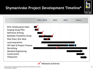 TSX: BKI
Shymanivske Project Development Timeline*
2011-2013 2014
Scoping Study/PEA
Bankable Feasibility Study
Off-take & Project Finance
Construction
Drill metallurgical holes
Definition Drilling
Land Acquisition
Detailed Engineering
Production
Future
* 2015 timeline contingent upon peace in Ukraine and recovered iron ore price
** See Disclaimer on page 2 **
Pilot Plant Test Work
2015
Permitting
Milestone Achieved
23



 



 