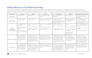 2015 Influencer Marketing Guide