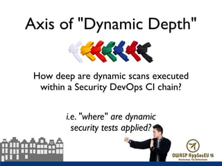 Axis of "Dynamic Depth"
How deep are dynamic scans executed
within a Security DevOps CI chain? 
i.e. "where" are dynamic  
security tests applied?
 