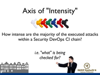 Axis of "Intensity"
How intense are the majority of the executed attacks
within a Security DevOps CI chain? 
i.e. "what" is being  
checked for?
 
