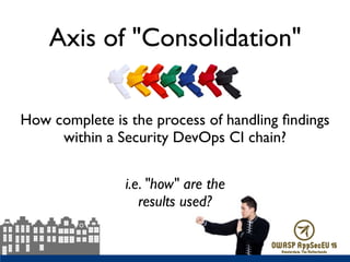 Axis of "Consolidation"
How complete is the process of handling ﬁndings
within a Security DevOps CI chain? 
i.e. "how" are the  
results used?
 