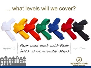 four axes each with four
belts as incremental steps
implicit master
… what levels will we cover?
 