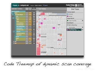 Code Treemap of dynamic scan coverage
Bildquelle: OWASP Code Pulse
 