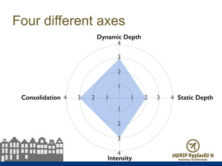 Four different axes
4 3 2 1 1 2 3 4
4
3
2
1
1
2
3
4
Dynamic Depth
Intensity
Static DepthConsolidation
 