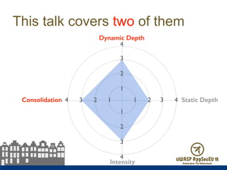 This talk covers two of them
4 3 2 1 1 2 3 4
4
3
2
1
1
2
3
4
Dynamic Depth
Intensity
Static DepthConsolidation
 