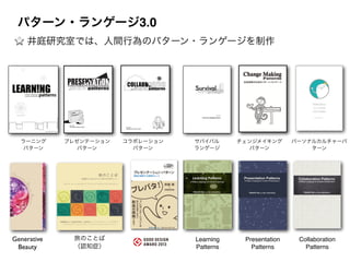 プレゼンテーション	

パターン
ラーニング	

パターン
コラボレーション	

パターン
井庭研究室では、人間行為のパターン・ランゲージを制作
Generative	

Beauty
パターン・ランゲージ3.0
Ver. 0.50
Presentation Patterns Project
創造的プレゼンテーションのパターン・ランゲージ
プレゼンテーション・パターン
A Pattern Language for Creative Presentations
Ver. 0.60
November, 2012
http://collabpatterns.sfc.keio.ac.jp
http://twitter.com/collabpatterns
collabpatterns@sfc.keio.ac.jp
Collaboration Patterns Project
創造的コラボレーション
未来への使命感
方法のイノベーション
伝説をつくる
成長のスパイラル
共感のチームづくり
レスポンス・ラリー
一体感をつくる
貢献の領域
成長のリターン
自発的なコミットメント
ゆるやかなつながり
弱さの共有
感謝のことば
創発的な勢い
まとまった時間
創造の場づくり
活動の足あと
意味のある混沌
アイデアをカタチに
インサイド・イノベーター
ゴールへの道のり
臨機応変な動き
飛躍のための仕込み
世界を変える力
クオリティ・ライン
こだわり合う
一度こわす
期待を超える
ファンをつくる
広がりの戦略
世界の文脈
つくり続ける強さ
感性を磨く
0
1
2
3
4
5
6
7
8
9
10
11
12
13
14
15
16
17
18
19
20
21
22
23
24
25
26
27
28
29
30
31
32
33 Ver. 0.60
Collaboration Patterns Project
CollaborationPatterns:コラボレーション・パターン̶創造的コラボレーションのパターン・ランゲージ(ver.0.60)
創造的コラボレーションのパターン・ランゲージ
コラボレーション・パターン
Ver. 0.60
November, 2012
http://collabpatterns.sfc.keio.ac.jp
http://twitter.com/collabpatterns
collabpatterns@sfc.keio.ac.jp
Collaboration Patterns Project
創造的コラボレーション
未来への使命感
方法のイノベーション
伝説をつくる
成長のスパイラル
共感のチームづくり
レスポンス・ラリー
一体感をつくる
貢献の領域
成長のリターン
自発的なコミットメント
ゆるやかなつながり
弱さの共有
感謝のことば
創発的な勢い
まとまった時間
創造の場づくり
活動の足あと
意味のある混沌
アイデアをカタチに
インサイド・イノベーター
ゴールへの道のり
臨機応変な動き
飛躍のための仕込み
世界を変える力
クオリティ・ライン
こだわり合う
一度こわす
期待を超える
ファンをつくる
広がりの戦略
世界の文脈
つくり続ける強さ
感性を磨く
0
1
2
3
4
5
6
7
8
9
10
11
12
13
14
15
16
17
18
19
20
21
22
23
24
25
26
27
28
29
30
31
32
33 Ver. 0.60
Collaboration Patterns Project
CollaborationPatterns:コラボレーション・パターン̶創造的コラボレーションのパターン・ランゲージ(ver.0.60)
創造的コラボレーションのパターン・ランゲージ
コラボレーション・パターン
サバイバル	

ランゲージ
チェンジメイキング	

パターン
パーソナルカルチャーパ
ターン
旅のことば	

（認知症）
Learning!
Patterns
Collaboration!
Patterns
Presentation!
Patterns
 