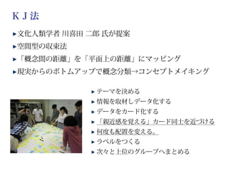 文化人類学者 川喜田 二郎 氏が提案
空間型の収束法
「概念間の距離」を「平面上の距離」にマッピング
現実からのボトムアップで概念分類→コンセプトメイキング
テーマを決める
情報を取材しデータ化する
データをカード化する
「親近感を覚える」カード同士を近づける
何度も配置を変える。
ラベルをつくる
次々と上位のグループへまとめる
ＫＪ法
 