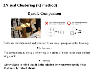 Dyadic Comparison
Notes are moved around and you start to see small groups of notes forming.
You are tempted to move a note close to a group of notes rather than another
single note.
▼ In this context
Always keep in mind that it is the relation between two speciﬁc notes
that must be talked about.
▼ Therefore
2.Visual Clustering (KJ method)
 