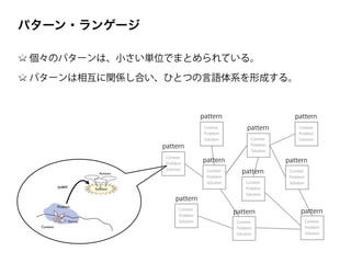 Context
Problem
Solution
Context
Problem
Solution
Context
Problem
Solution
Context
Problem
Solution
Context
Problem
SolutionContext
Problem
Solution
Context
Problem
Solution
Context
Problem
Solution
Context
Problem
Solution
Context
Problem
Solution
pattern
pattern
pattern
pattern
pattern
pattern
pattern
pattern
pattern
pattern
個々のパターンは、小さい単位でまとめられている。
パターンは相互に関係し合い、ひとつの言語体系を形成する。
パターン・ランゲージ
 
