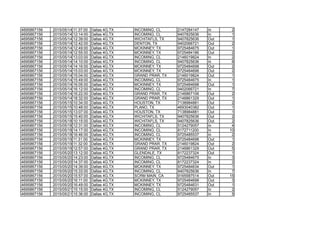 4695867156 2015/05/14 11:37:00 Dallas 4G,TX INCOMING, CL 2147284147 In 2
4695867156 2015/05/14 12:14:00 Dallas 4G,TX INCOMING, CL 9407825636 In 1
4695867156 2015/05/14 12:39:00 Dallas 4G,TX WICHITAFLS, TX 9407825636 Out 1
4695867156 2015/05/14 12:42:00 Dallas 4G,TX DENTON, TX 9402066721 Out 2
4695867156 2015/05/14 12:49:00 Dallas 4G,TX MCKINNEY, TX 9725484675 Out 1
4695867156 2015/05/14 12:55:00 Dallas 4G,TX MCKINNEY, TX 9725484186 Out 2
4695867156 2015/05/14 13:03:00 Dallas 4G,TX INCOMING, CL 2146019824 In 2
4695867156 2015/05/14 14:10:00 Dallas 4G,TX INCOMING, CL 9407825636 In 6
4695867156 2015/05/14 14:16:00 Dallas 4G,TX MCKINNEY, TX 9725484698 Out 2
4695867156 2015/05/14 15:03:00 Dallas 4G,TX MCKINNEY, TX 9725484698 Out 2
4695867156 2015/05/14 15:04:00 Dallas 4G,TX GRAND PRAR, TX 2146019824 Out 1
4695867156 2015/05/14 15:49:00 Dallas 4G,TX INCOMING, CL 9725484675 In 1
4695867156 2015/05/14 16:05:00 Dallas 4G,TX MCKINNEY, TX 9725484698 Out 1
4695867156 2015/05/14 16:12:00 Dallas 4G,TX INCOMING, CL 9402066721 In 7
4695867156 2015/05/14 16:22:00 Dallas 4G,TX GRAND PRAR, TX 2146867106 Out 2
4695867156 2015/05/14 18:32:00 Dallas 4G,TX GRAND PRAR, TX 2146861329 Out 1
4695867156 2015/05/15 10:34:00 Dallas 4G,TX HOUSTON, TX 7138984881 Out 2
4695867156 2015/05/15 10:48:00 Dallas 4G,TX PLANO, TX 4693040382 Out 1
4695867156 2015/05/15 13:07:00 Dallas 4G,TX HOUSTON, TX 7138984881 Out 1
4695867156 2015/05/15 15:40:00 Dallas 4G,TX WICHITAFLS, TX 9407825636 Out 2
4695867156 2015/05/18 10:15:00 Dallas 4G,TX WICHITAFLS, TX 9407825636 Out 2
4695867156 2015/05/18 12:31:00 Dallas 4G,TX INCOMING, CL 5124279057 In 4
4695867156 2015/05/18 14:17:00 Dallas 4G,TX INCOMING, CL 8172711200 In 10
4695867156 2015/05/18 16:46:00 Dallas 4G,TX INCOMING, CL 9725485537 In 2
4695867156 2015/05/19 11:31:00 Dallas 4G,TX MCKINNEY, TX 9725484698 Out 1
4695867156 2015/05/19 11:32:00 Dallas 4G,TX GRAND PRAR, TX 2146019824 Out 2
4695867156 2015/05/19 12:57:00 Dallas 4G,TX GRAND PRAR, TX 2146861329 Out 5
4695867156 2015/05/20 13:12:00 Dallas 4G,TX GLENDALE, TX 8172237324 Out 1
4695867156 2015/05/20 14:23:00 Dallas 4G,TX INCOMING, CL 9725484675 In 3
4695867156 2015/05/20 14:37:00 Dallas 4G,TX INCOMING, CL 8172237324 In 2
4695867156 2015/05/20 14:39:00 Dallas 4G,TX MCKINNEY, TX 9725484634 Out 1
4695867156 2015/05/20 15:33:00 Dallas 4G,TX INCOMING, CL 9407825636 In 7
4695867156 2015/05/20 15:57:00 Dallas 4G,TX SCRM MAIN, CA 9165587514 Out 15
4695867156 2015/05/20 16:11:00 Dallas 4G,TX MCKINNEY, TX 9725484698 Out 3
4695867156 2015/05/20 16:49:00 Dallas 4G,TX MCKINNEY, TX 9725484631 Out 1
4695867156 2015/05/21 15:15:00 Dallas 4G,TX INCOMING, CL 5124279057 In 2
4695867156 2015/05/21 15:36:00 Dallas 4G,TX INCOMING, CL 9725485537 In 5
 