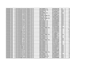 4695867156 2015/05/21 15:45:00 Dallas 4G,TX INCOMING, CL 9725484186 In 3
4695867156 2015/05/22 10:08:00 Dallas 4G,TX GLENDALE, TX 8172237324 Out 1
4695867156 2015/05/22 10:09:00 Dallas 4G,TX IRVING, TX 2146368777 Out 2
4695867156 2015/05/22 10:46:00 Dallas 4G,TX INCOMING, CL 8172237324 In 3
4695867156 2015/05/22 11:16:00 Dallas 4G,TX IRVING, TX 2146368777 Out 1
4695867156 2015/05/22 13:05:00 Dallas 4G,TX GRAND PRAR, TX 2146861329 Out 2
4695867156 2015/05/22 13:06:00 Dallas 4G,TX DALLAS, TX 4693305623 Out 2
4695867156 2015/05/22 13:08:00 Dallas 4G,TX GRAND PRAR, TX 2146861329 Out 1
4695867156 2015/05/22 13:17:00 Dallas 4G,TX AUSTIN, TX 5124630594 Out 2
4695867156 2015/05/22 15:02:00 Dallas 4G,TX MCKINNEY, TX 9725484698 Out 3
4695867156 2015/05/22 15:09:00 Dallas 4G,TX MCKINNEY, TX 9725485537 Out 8
4695867156 2015/05/22 15:43:00 Dallas 4G,TX MCKINNEY, TX 9725485537 Out 2
4695867156 2015/05/22 15:57:00 Dallas 4G,TX MCKINNEY, TX 9725484631 Out 2
4695867156 2015/05/22 16:10:00 Dallas 4G,TX INCOMING, CL 9728167486 In 5
4695867156 2015/05/24 14:11:00 Dallas 4G,TX GRAND PRAR, TX 2146420920 Out 1
4695867156 2015/05/24 14:25:00 Dallas 4G,TX INCOMING, CL 2146420920 In 12
4695867156 2015/05/25 11:01:00 Dallas 4G,TX INCOMING, CL 2144443064 In 3
4695867156 2015/05/26 07:39:00 Dallas 4G,TX INCOMING, CL 8172237324 In 8
4695867156 2015/05/26 10:31:00 Dallas 4G,TX INCOMING, CL 2146866111 In 5
4695867156 2015/05/26 10:36:00 Dallas 4G,TX GRAND PRAR, TX 2146867116 Out 5
4695867156 2015/05/26 10:47:00 Dallas 4G,TX INCOMING, CL 2146866111 In 2
4695867156 2015/05/26 10:56:00 Dallas 4G,TX INCOMING, CL 2146867116 In 2
4695867156 2015/05/26 11:13:00 Dallas 4G,TX MCKINNEY, TX 9725483733 Out 1
4695867156 2015/05/26 11:25:00 Dallas 4G,TX GRAND PRAR, TX 9728167486 Out 1
4695867156 2015/05/26 11:37:00 Dallas 4G,TX INCOMING, CL 9728167486 In 3
4695867156 2015/05/26 14:04:00 Dallas 4G,TX INCOMING, CL 5124279057 In 1
4695867156 2015/05/26 14:06:00 Dallas 4G,TX INCOMING, CL 8176403300 In 7
4695867156 2015/05/27 07:53:00 Dallas 4G,TX MCKINNEY, TX 9725484675 Out 1
4695867156 2015/05/27 08:15:00 Dallas 4G,TX MCKINNEY, TX 9725484675 Out 1
4695867156 2015/05/27 08:19:00 Dallas 4G,TX MCKINNEY, TX 9725693172 Out 1
4695867156 2015/05/27 10:38:00 Dallas 4G,TX MCKINNEY, TX 9725484186 Out 1
4695867156 2015/05/27 10:41:00 Dallas 4G,TX MCKINNEY, TX 9725484698 Out 1
4695867156 2015/05/27 13:37:00 Dallas 4G,TX GRAND PRAR, TX 2146867114 Out 1
4695867156 2015/05/27 14:30:00 Dallas 4G,TX INCOMING, CL 9407825636 In 5
4695867156 2015/05/27 14:36:00 Dallas 4G,TX MCKINNEY, TX 9725484675 Out 1
4695867156 2015/05/27 16:11:00 Dallas 4G,TX SCRM MAIN, CA 9165587514 Out 1
4695867156 2015/05/28 07:46:00 Dallas 4G,TX MCKINNEY, TX 9725484698 Out 3
 