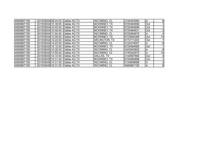 4695867156 2015/06/04 08:24:00 Dallas 4G,TX INCOMING, CL 2144443064 In 8
4695867156 2015/06/04 10:39:00 Dallas 4G,TX MCKINNEY, TX 9725484698 Out 1
4695867156 2015/06/04 10:45:00 Dallas 4G,TX MCKINNEY, TX 9725484698 Out 1
4695867156 2015/06/04 10:46:00 Dallas 4G,TX MCKINNEY, TX 9725484631 Out 2
4695867156 2015/06/04 11:04:00 Dallas 4G,TX INCOMING, CL 9725484675 In 4
4695867156 2015/06/04 12:09:00 Dallas 4G,TX MCKINNEY, TX 9723692068 Out 13
4695867156 2015/06/04 12:22:00 Dallas 4G,TX ARLINGTON, TX 8172711200 Out 1
4695867156 2015/06/04 14:23:00 Dallas 4G,TX INCOMING, CL 5124279057 In 6
4695867156 2015/06/05 10:10:00 Dallas 4G,TX MCKINNEY, TX 9725484698 Out 1
4695867156 2015/06/05 10:35:00 Dallas 4G,TX INCOMING, CL 4322940605 In 8
4695867156 2015/06/05 13:55:00 Dallas 4G,TX INCOMING, CL 2145342675 In 14
4695867156 2015/06/05 14:14:00 Dallas 4G,TX DALLAS, TX 2144567890 Out 4
4695867156 2015/06/08 10:31:00 Dallas 4G,TX MCKINNEY, TX 9725484698 Out 1
4695867156 2015/06/08 14:31:00 Dallas 4G,TX INCOMING, CL 5124809688 In 3
4695867156 2015/06/08 16:31:00 Dallas 4G,TX INCOMING, CL 4695867156 In 8
 