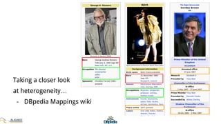 Taking a closer look
at heterogeneity…
- DBpedia Mappings wiki