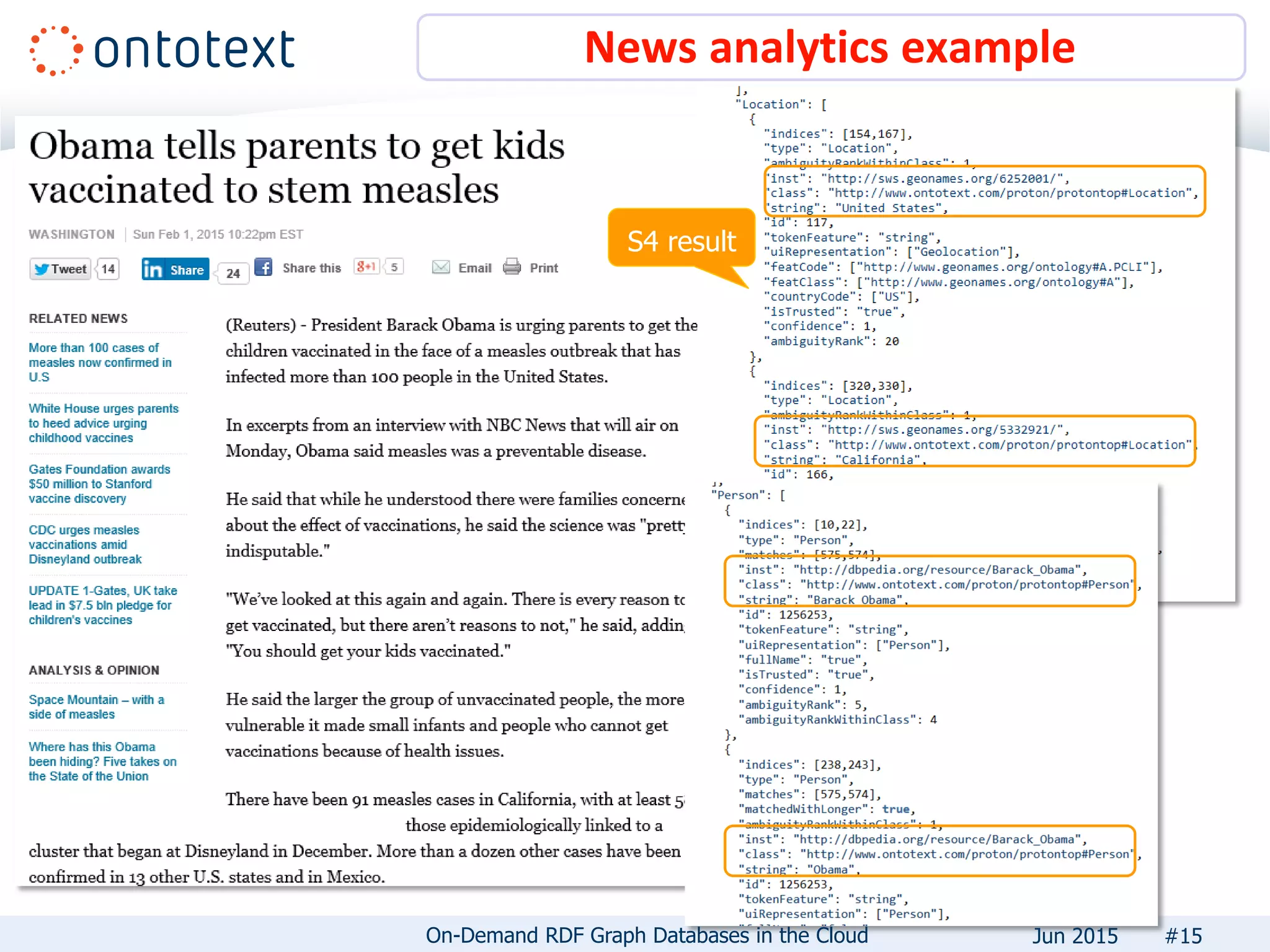 News analytics example
#15
S4 result
On-Demand RDF Graph Databases in the Cloud Jun 2015
 