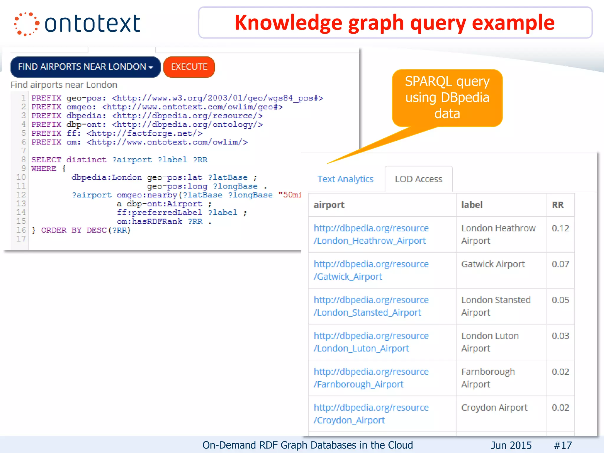 Knowledge graph query example
#17
SPARQL query
using DBpedia
data
On-Demand RDF Graph Databases in the Cloud Jun 2015
 