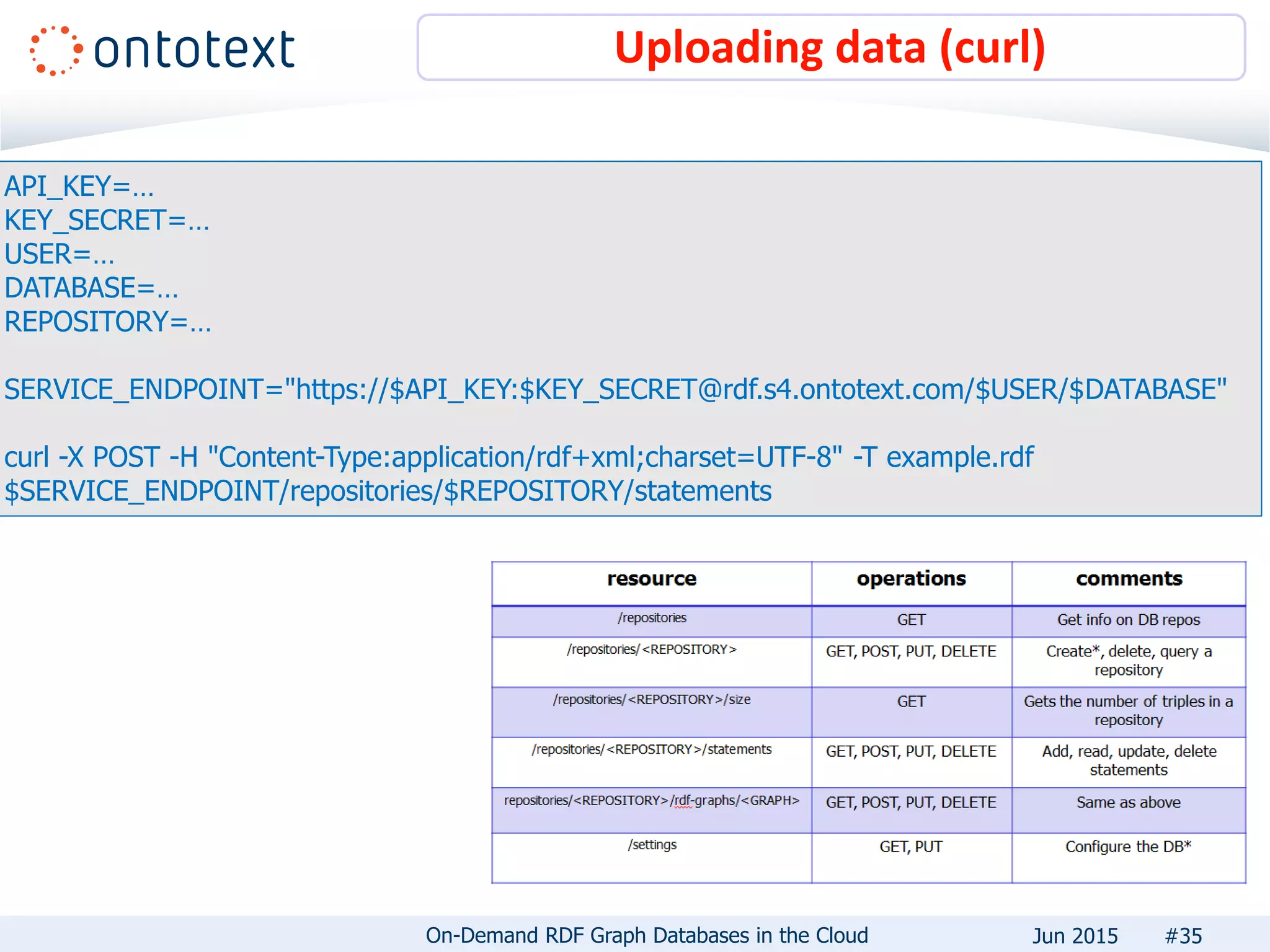 Uploading data (curl)
#35
API_KEY=…
KEY_SECRET=…
USER=…
DATABASE=…
REPOSITORY=…
SERVICE_ENDPOINT="https://$API_KEY:$KEY_SECRET@rdf.s4.ontotext.com/$USER/$DATABASE"
curl -X POST -H "Content-Type:application/rdf+xml;charset=UTF-8" -T example.rdf
$SERVICE_ENDPOINT/repositories/$REPOSITORY/statements
On-Demand RDF Graph Databases in the Cloud Jun 2015
 