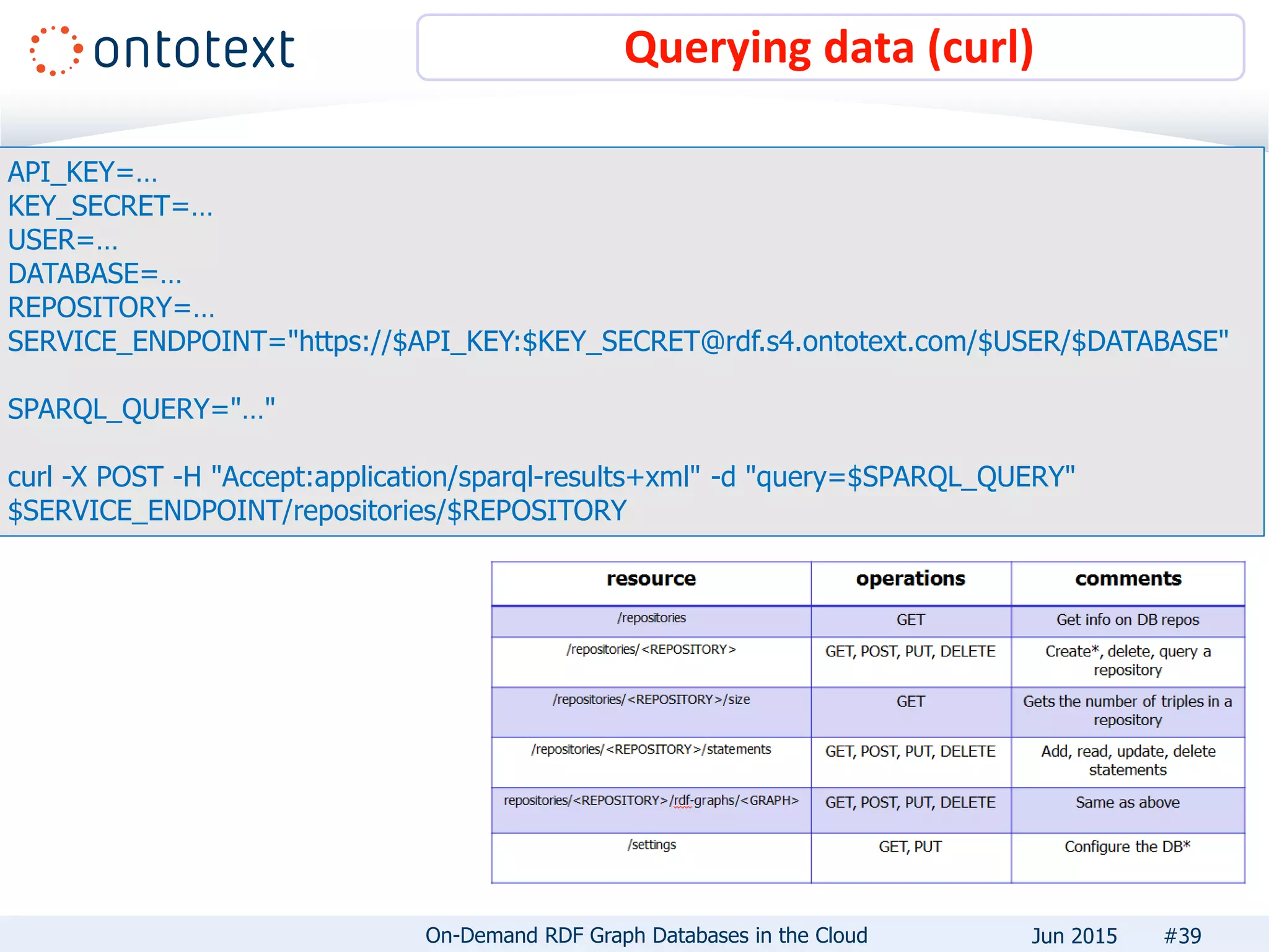 Querying data (curl)
#39
API_KEY=…
KEY_SECRET=…
USER=…
DATABASE=…
REPOSITORY=…
SERVICE_ENDPOINT="https://$API_KEY:$KEY_SECRET@rdf.s4.ontotext.com/$USER/$DATABASE"
SPARQL_QUERY="…"
curl -X POST -H "Accept:application/sparql-results+xml" -d "query=$SPARQL_QUERY"
$SERVICE_ENDPOINT/repositories/$REPOSITORY
On-Demand RDF Graph Databases in the Cloud Jun 2015
 