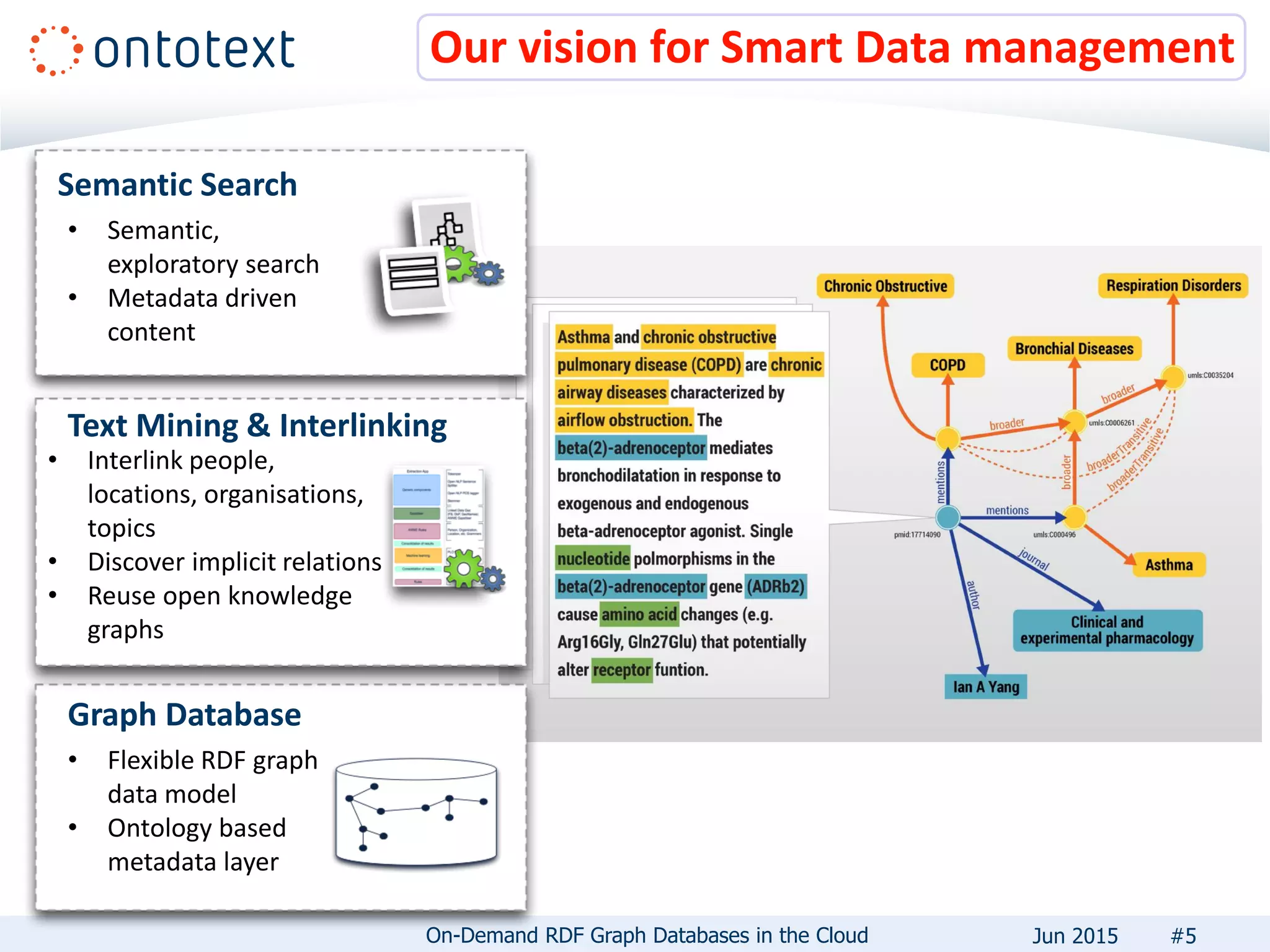 Our vision for Smart Data management
Graph Database
• Flexible RDF graph
data model
• Ontology based
metadata layer
Semantic Search
• Semantic,
exploratory search
• Metadata driven
content
Text Mining & Interlinking
• Interlink people,
locations, organisations,
topics
• Discover implicit relations
• Reuse open knowledge
graphs
#5On-Demand RDF Graph Databases in the Cloud Jun 2015
 