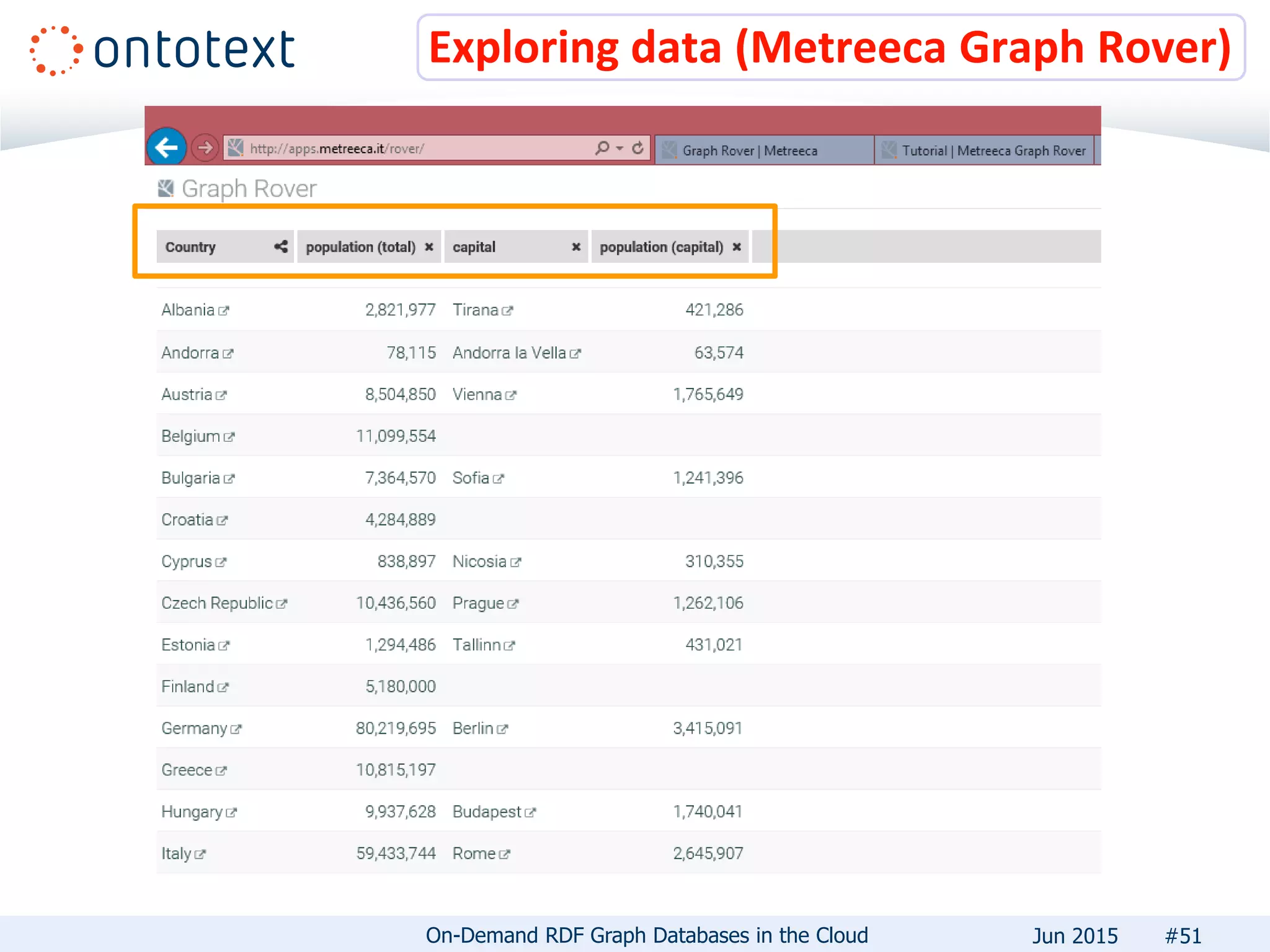 Exploring data (Metreeca Graph Rover)
#51On-Demand RDF Graph Databases in the Cloud Jun 2015
 