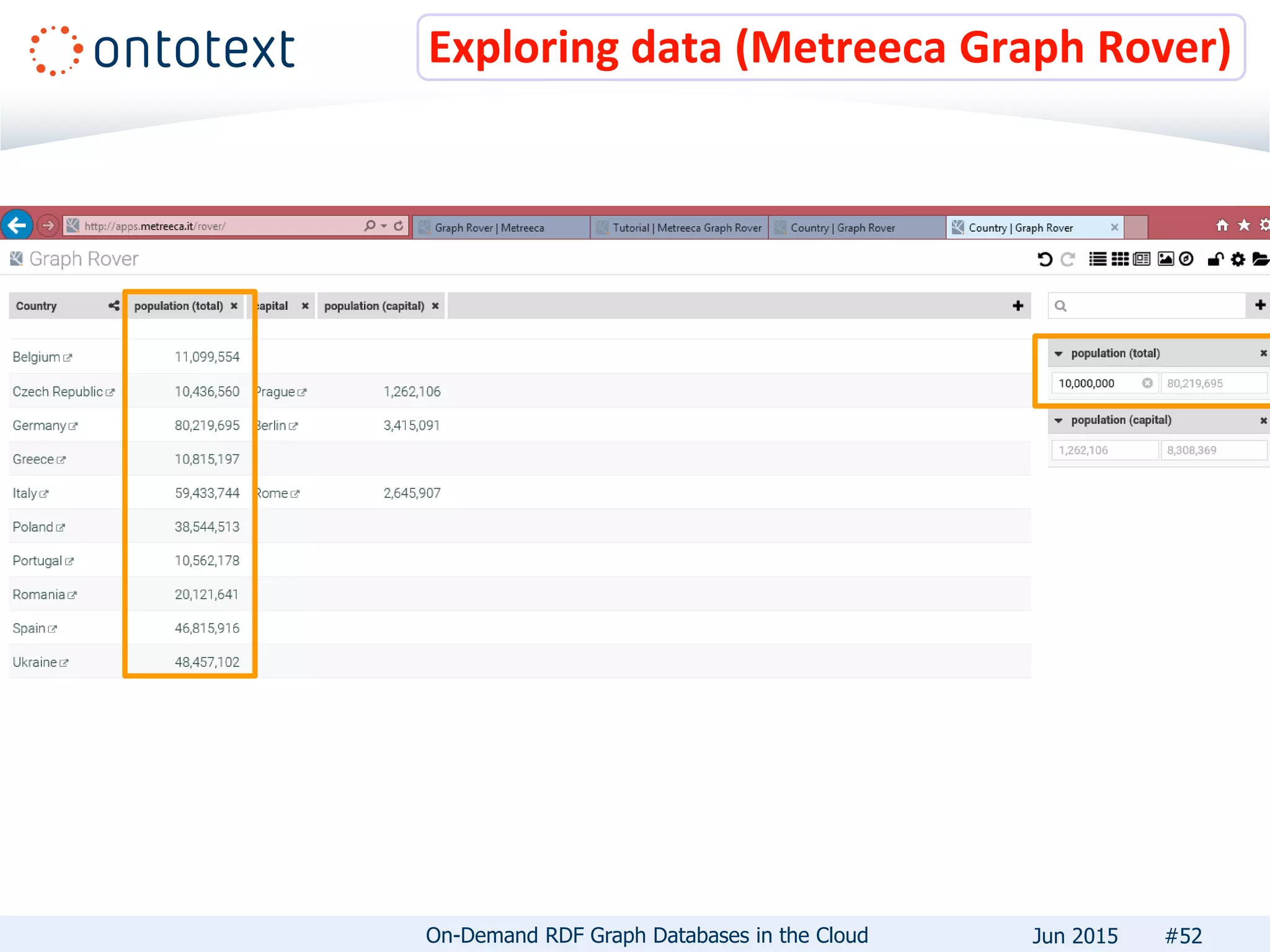 Exploring data (Metreeca Graph Rover)
#52On-Demand RDF Graph Databases in the Cloud Jun 2015
 