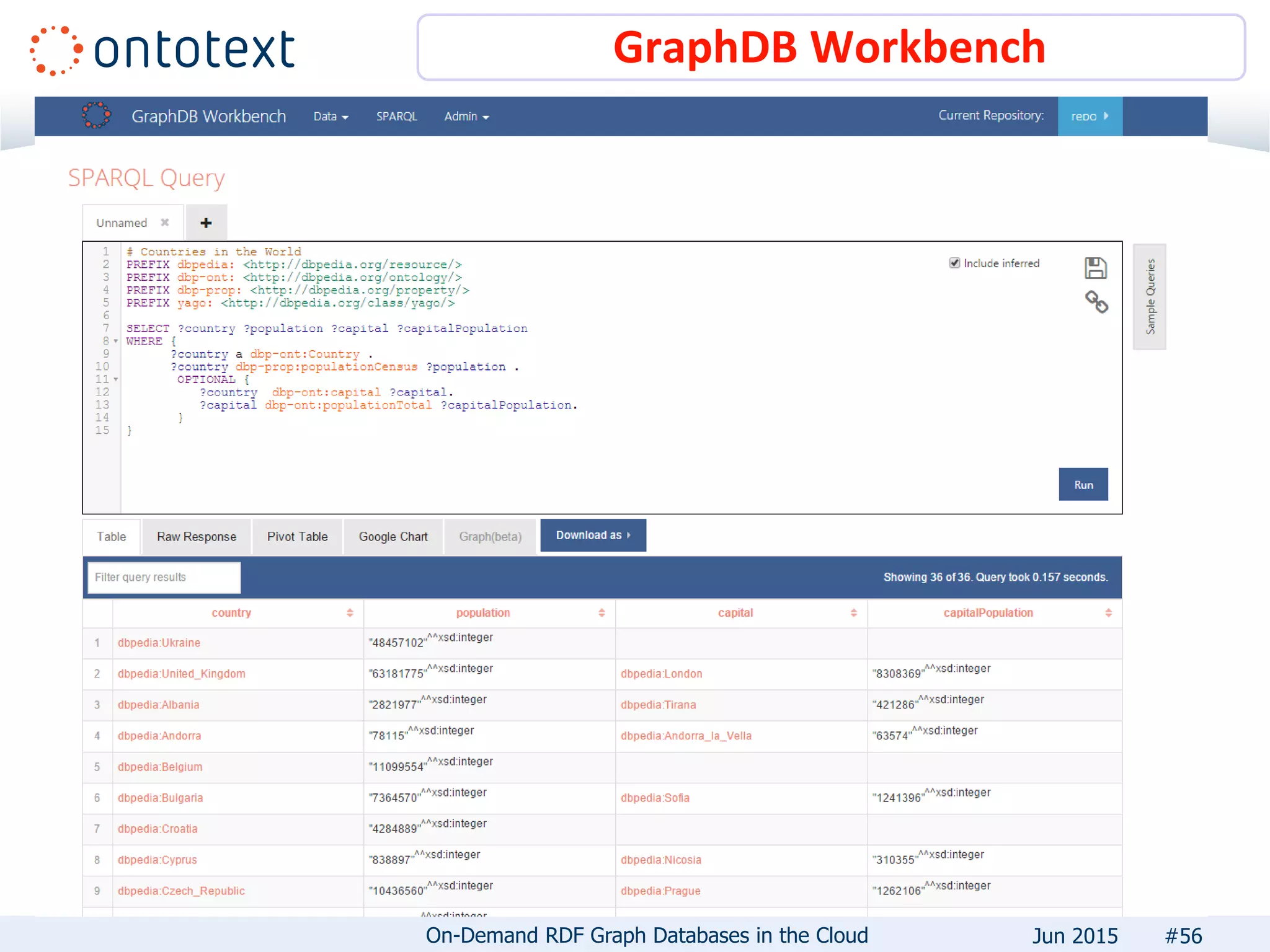 GraphDB Workbench
#56On-Demand RDF Graph Databases in the Cloud Jun 2015
 