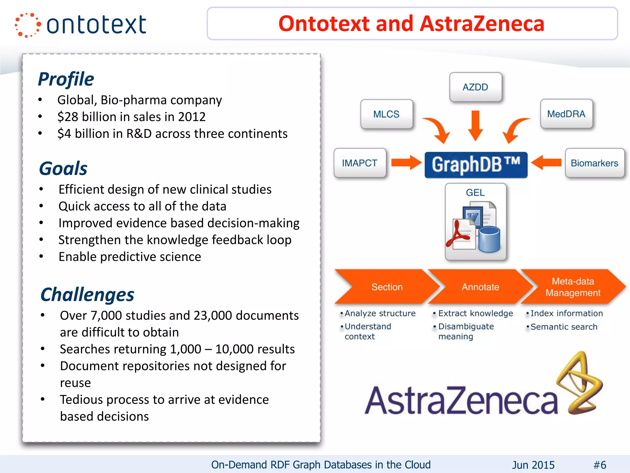 Ontotext and AstraZeneca
Profile
• Global, Bio-pharma company
• $28 billion in sales in 2012
• $4 billion in R&D across three continents
Goals
• Efficient design of new clinical studies
• Quick access to all of the data
• Improved evidence based decision-making
• Strengthen the knowledge feedback loop
• Enable predictive science
Challenges
• Over 7,000 studies and 23,000 documents
are difficult to obtain
• Searches returning 1,000 – 10,000 results
• Document repositories not designed for
reuse
• Tedious process to arrive at evidence
based decisions
#6On-Demand RDF Graph Databases in the Cloud Jun 2015
 