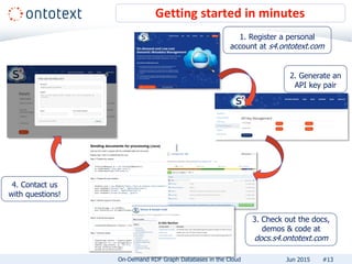 Getting started in minutes
#13
1. Register a personal
account at s4.ontotext.com
2. Generate an
API key pair
3. Check out the docs,
demos & code at
docs.s4.ontotext.com
4. Contact us
with questions!
On-Demand RDF Graph Databases in the Cloud Jun 2015
 
