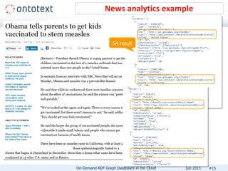 News analytics example
#15
S4 result
On-Demand RDF Graph Databases in the Cloud Jun 2015
 
