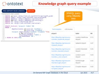 Knowledge graph query example
#17
SPARQL query
using DBpedia
data
On-Demand RDF Graph Databases in the Cloud Jun 2015
 