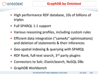 • High performance RDF database, 10s of billions of
triples
• Full SPARQL 1.1 support
• Various reasoning profiles, including custom rules
• Efficient data integration (“sameAs” optimisations)
and deletion of statements & their inferences
• Geo-spatial indexing & querying with SPARQL
• RDF Rank, full-text search, 3rd party plugins
• Connectors to Solr, ElasticSearch, NoSQL DBs
• GraphDB Workbench
GraphDB by Ontotext
#21On-Demand RDF Graph Databases in the Cloud Jun 2015
 